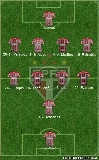 São Paulo FC Formation 2019