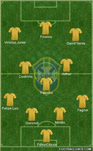 Brazil Formation 2019