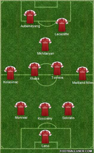 Arsenal Formation 2019
