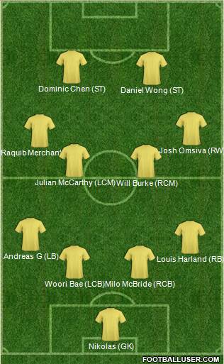 Dream Team Formation 2019