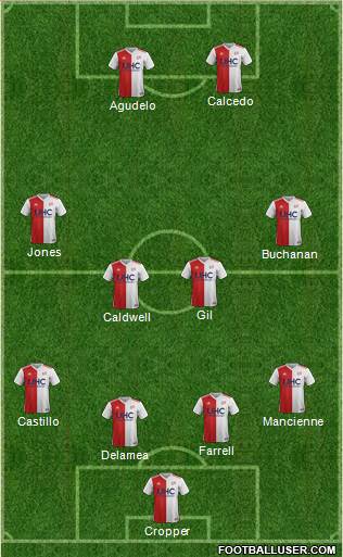 New England Revolution Formation 2019