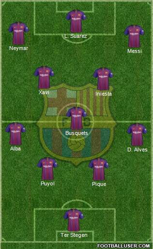 F.C. Barcelona Formation 2019