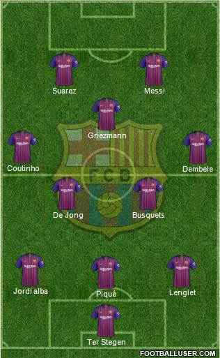 F.C. Barcelona Formation 2019