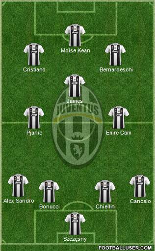 Juventus Formation 2019