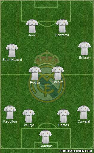 Real Madrid C.F. Formation 2019