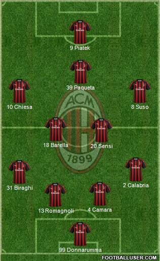 A.C. Milan Formation 2019