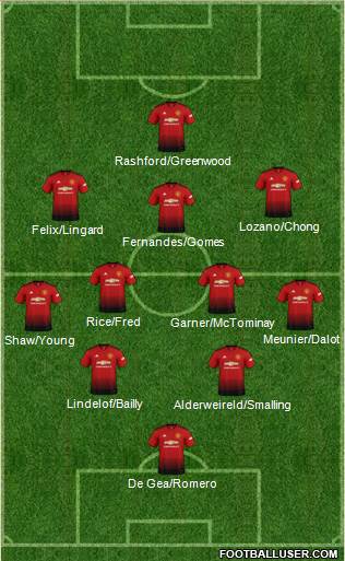 Manchester United Formation 2019