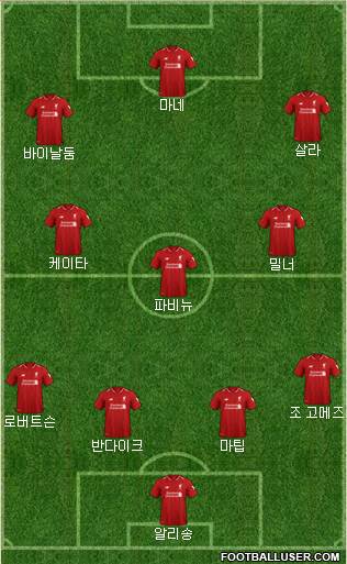 Liverpool Formation 2019