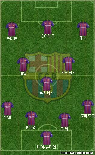 F.C. Barcelona Formation 2019