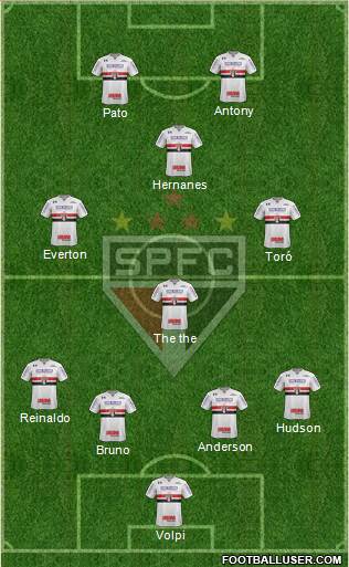 São Paulo FC Formation 2019