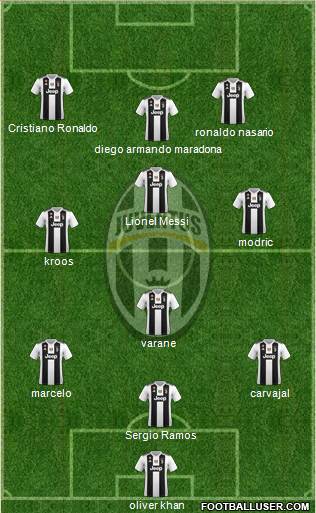 Juventus Formation 2019