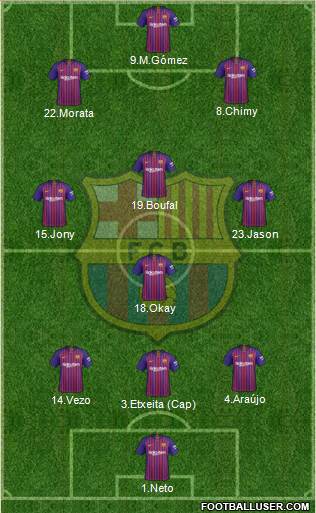 F.C. Barcelona Formation 2019