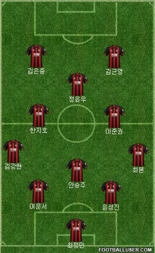 AFC Bournemouth Formation 2019