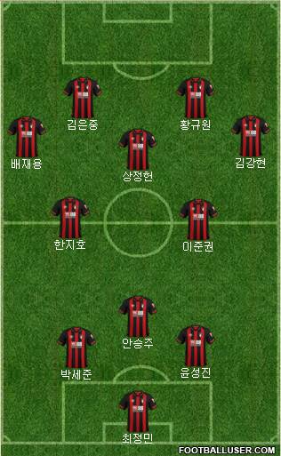 AFC Bournemouth Formation 2019
