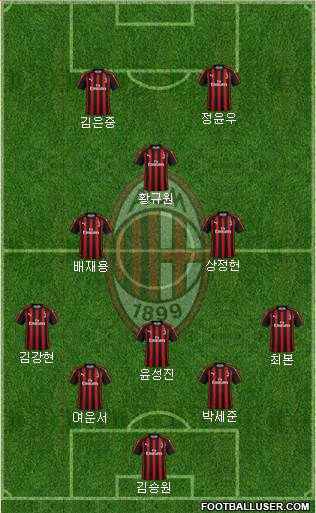 A.C. Milan Formation 2019
