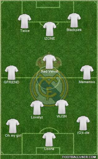 Real Madrid C.F. Formation 2019