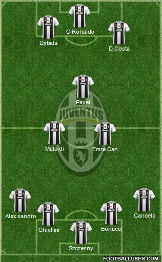 Juventus Formation 2019