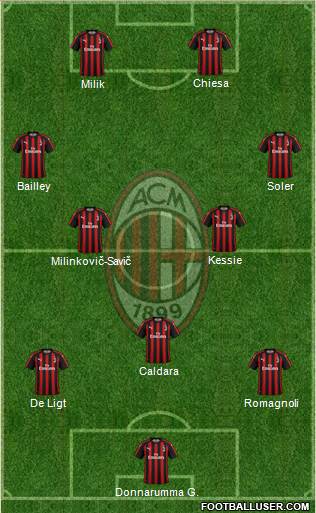 A.C. Milan Formation 2019