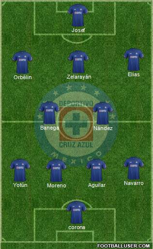 Club Deportivo Cruz Azul Formation 2019