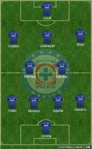 Club Deportivo Cruz Azul football formation