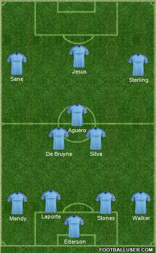 Manchester City Formation 2019