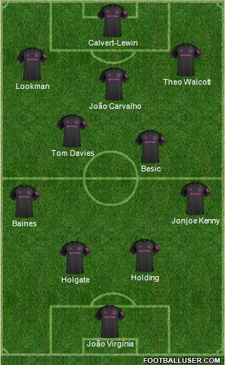 Everton Formation 2019