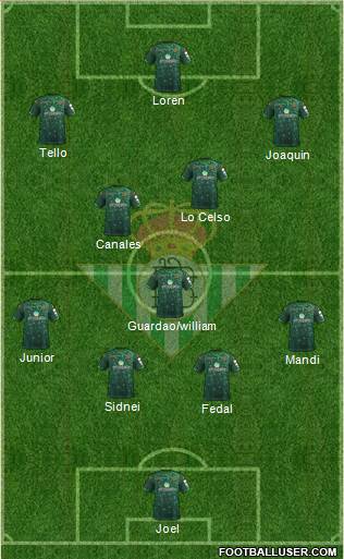 Real Betis B., S.A.D. Formation 2019