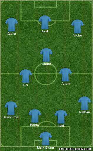Dream Team Formation 2019