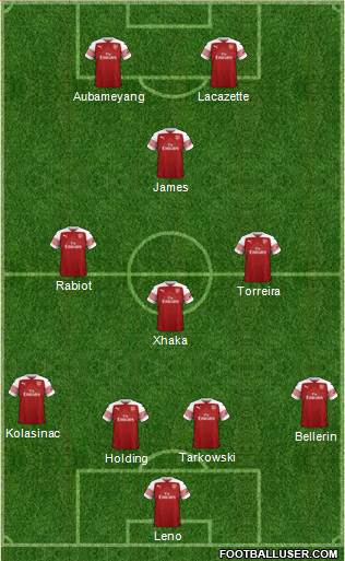 Arsenal Formation 2019