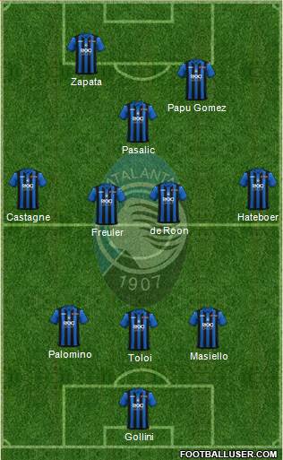 Atalanta Formation 2019