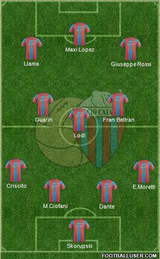 Catania football formation