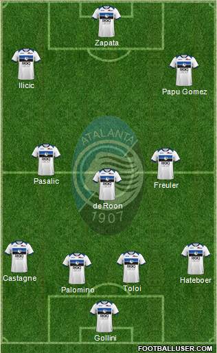 Atalanta Formation 2019
