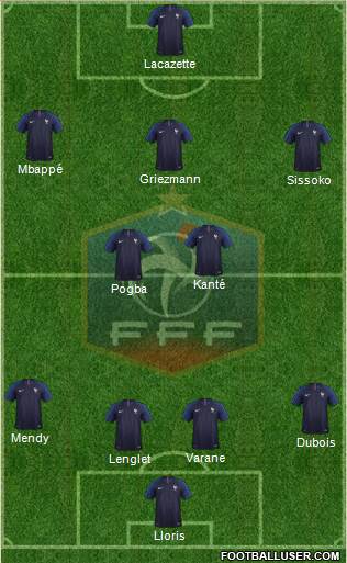 France Formation 2019