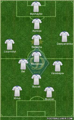 Dinamo Kiev Formation 2019