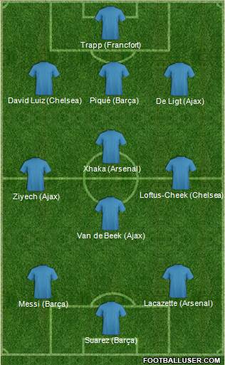 Champions League Team Formation 2019