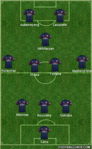 Arsenal Formation 2019