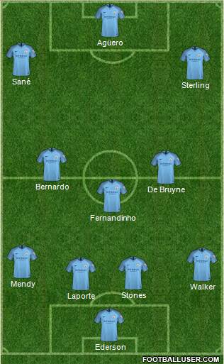 Manchester City Formation 2019