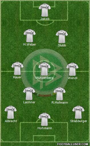Germany Formation 2019
