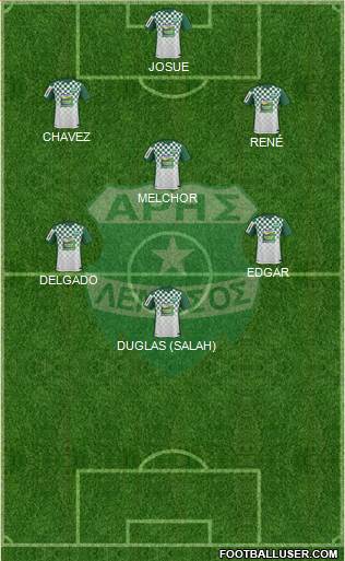 Aris Limassol Formation 2019
