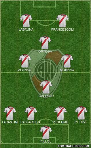 River Plate Formation 2019