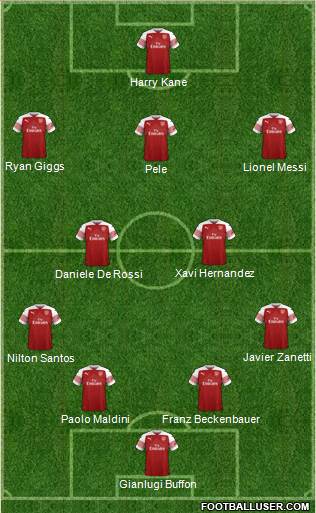 Arsenal Formation 2019