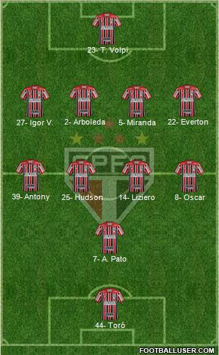 São Paulo FC Formation 2019