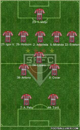 São Paulo FC Formation 2019