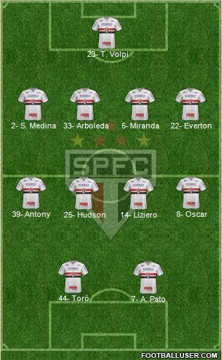 São Paulo FC Formation 2019