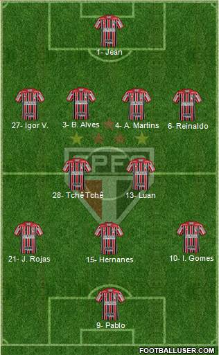 São Paulo FC Formation 2019