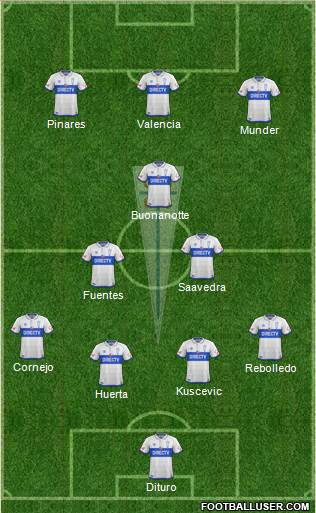 CD Universidad Católica Formation 2019