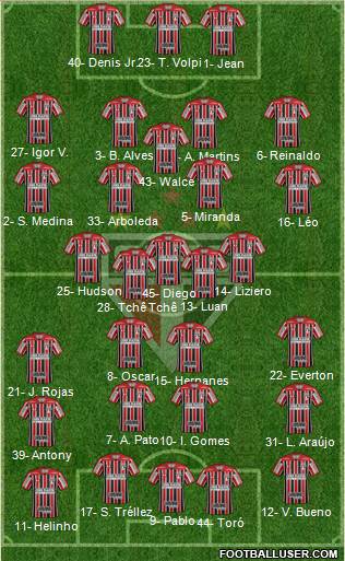 São Paulo FC Formation 2019