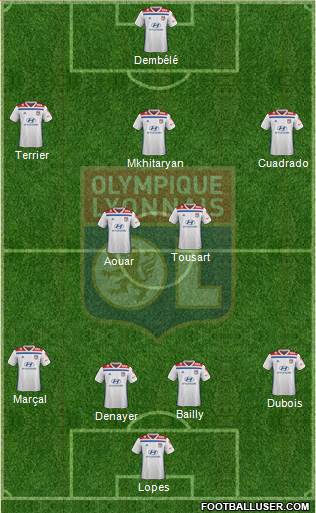 Olympique Lyonnais Formation 2019