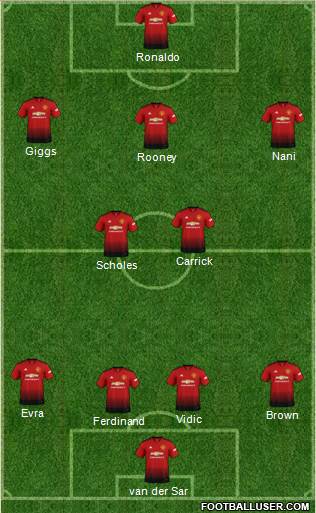 Manchester United Formation 2019