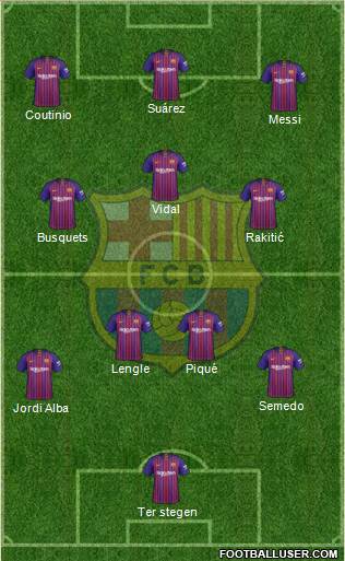 F.C. Barcelona B Formation 2019